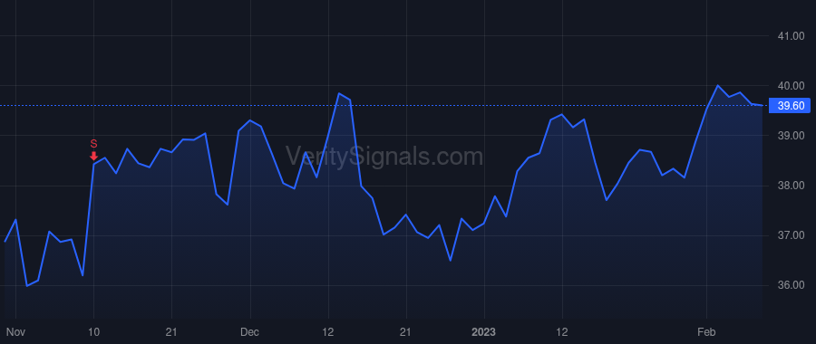 APH price after insider trade by Doherty William J