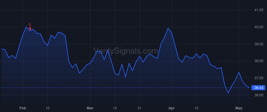 APH price after insider trade by NORWITT RICHARD ADAM