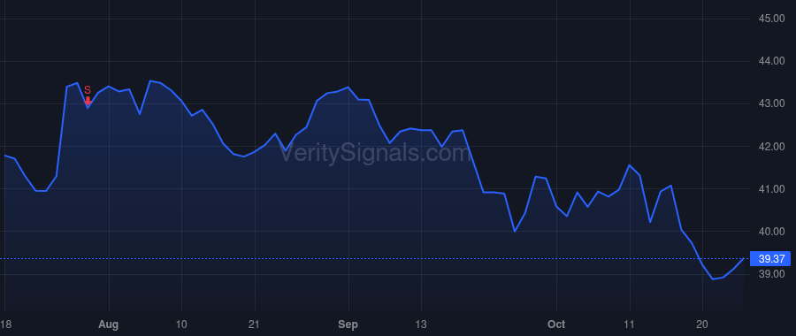 APH price after insider trade by NORWITT RICHARD ADAM