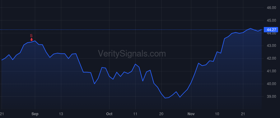 APH price after insider trade by Gavelle Jean-Luc