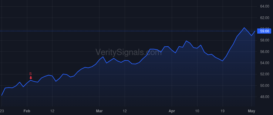 APH price after insider trade by Doherty William J