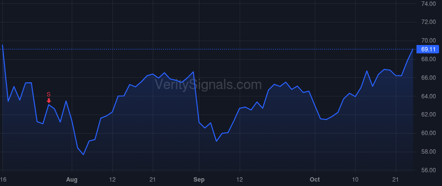 APH price after insider trade by NORWITT RICHARD ADAM