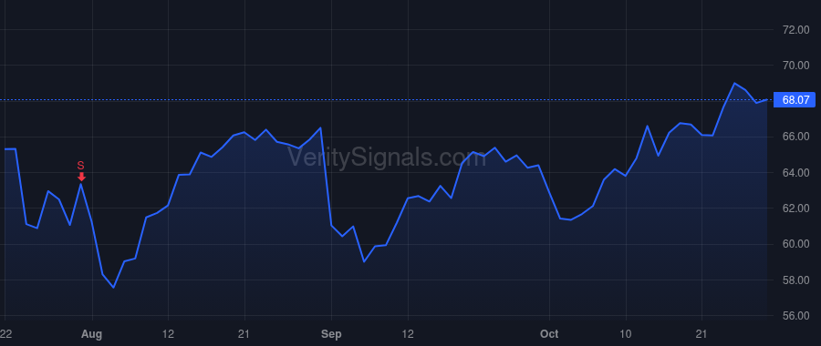 APH price after insider trade by NORWITT RICHARD ADAM