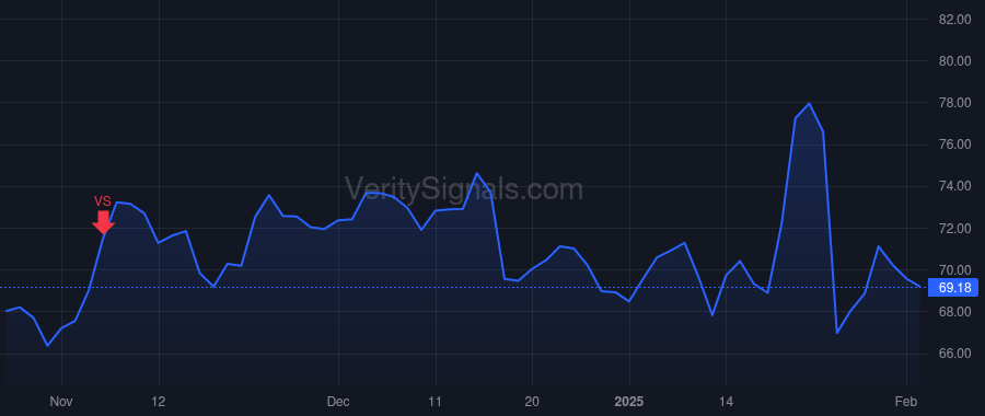 APH price after insider trade by Straub Peter
