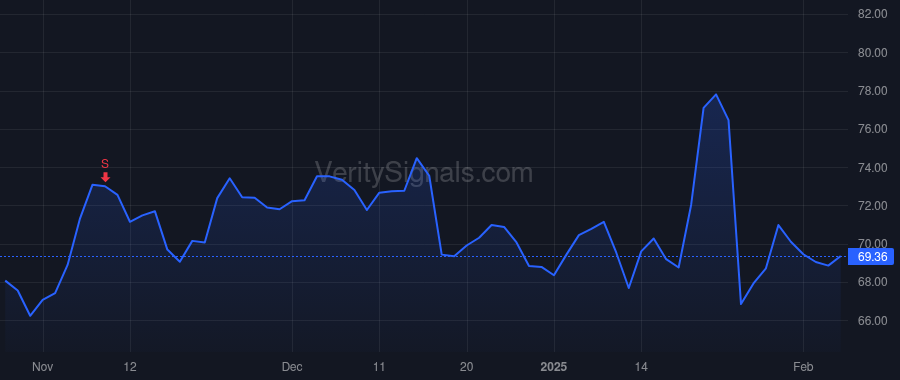 APH price after insider trade by Lampo Craig A