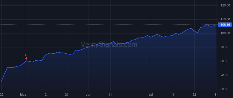 APH price after insider trade by Doherty William J
