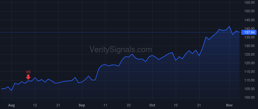 APH price after insider trade by Doherty William J