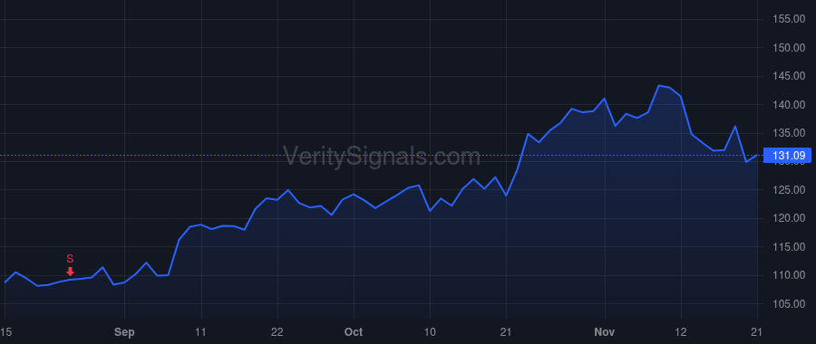 APH price after insider trade by Lampo Craig A