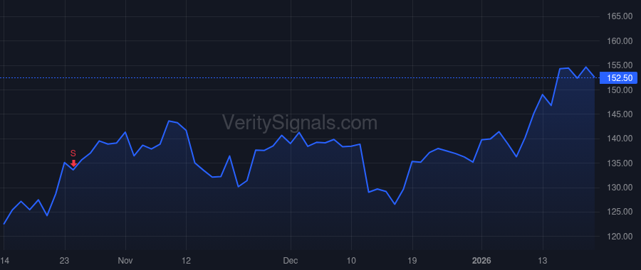 APH price after insider trade by WALTER LUC