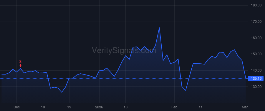 APH price after insider trade by Straub Peter