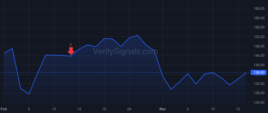 APH price after insider trade by NORWITT RICHARD ADAM