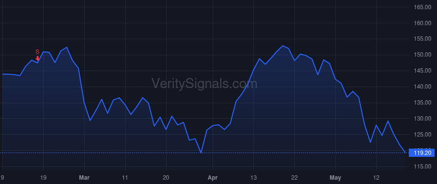 APH price after insider trade by NORWITT RICHARD ADAM