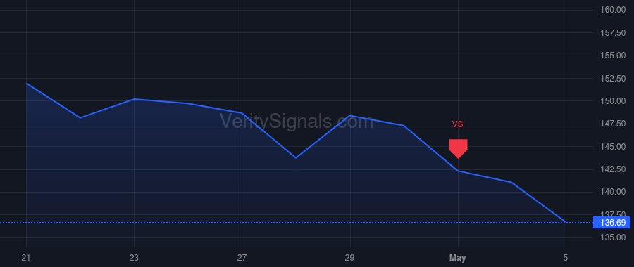 APH price after insider trade by NORWITT RICHARD ADAM