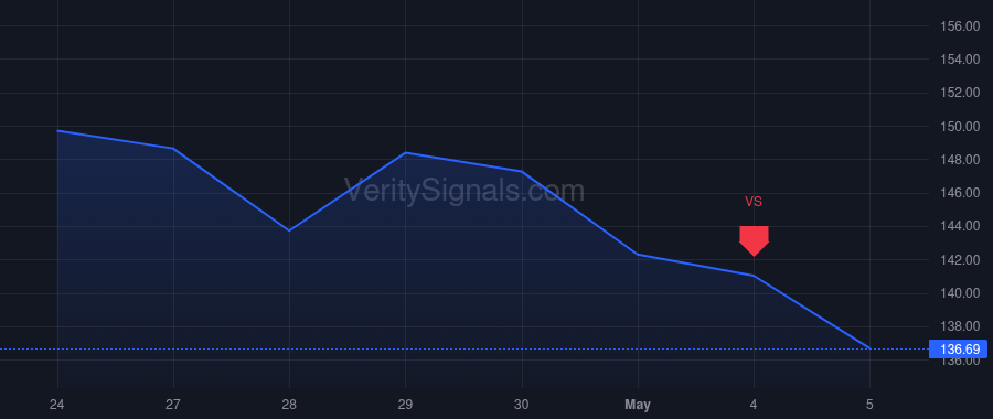 APH price after insider trade by NORWITT RICHARD ADAM