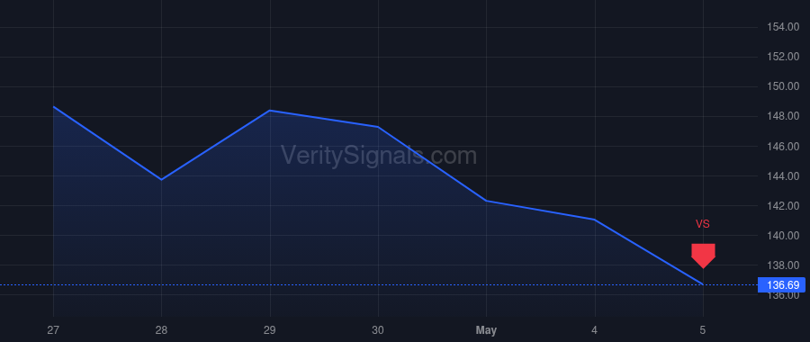 APH price after insider trade by NORWITT RICHARD ADAM