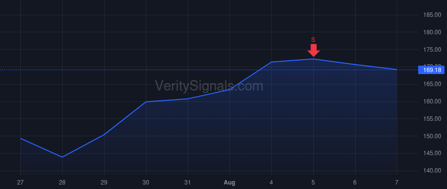 APH price after insider trade by Lampo Craig A