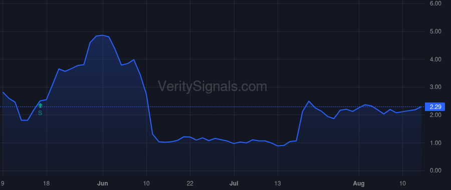 APLD price after insider trade by INGEL REGINA