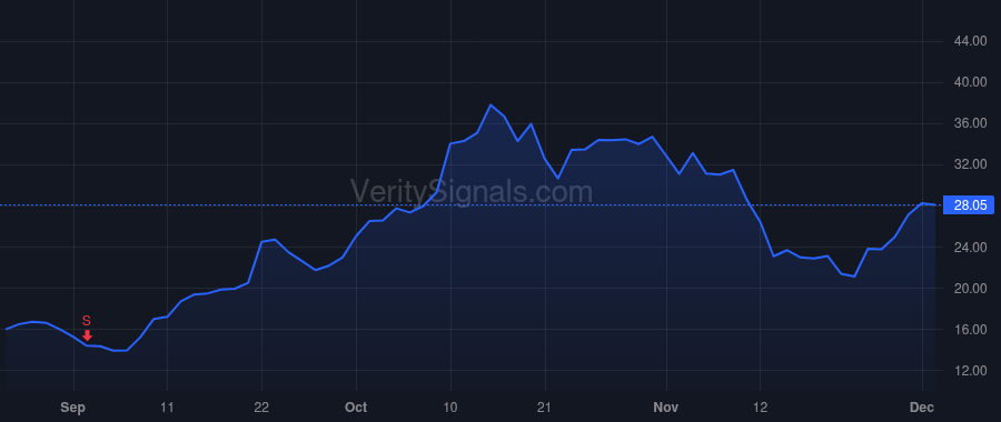 APLD price after insider trade by Mohmand Mohammad Saidal LaVanway