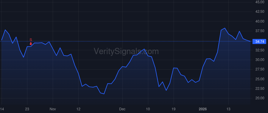 APLD price after insider trade by Mohmand Mohammad Saidal LaVanway