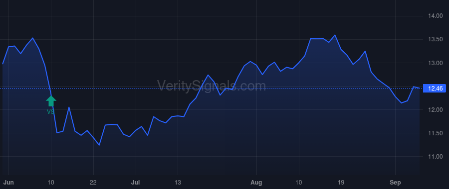 APLE price after insider trade by KNIGHT  JUSTIN G