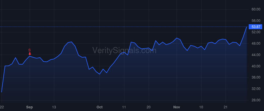 APLS price after insider trade by Francois Cedric