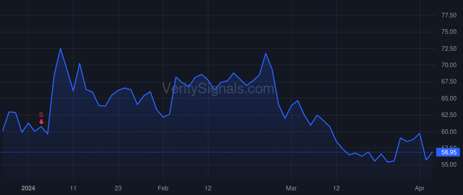 APLS price after insider trade by Francois Cedric