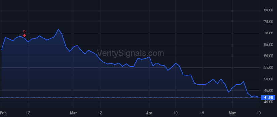 APLS price after insider trade by Francois Cedric