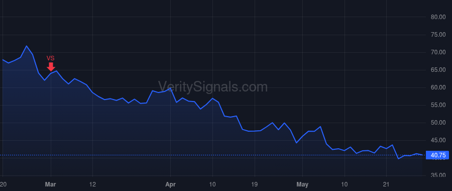 APLS price after insider trade by Francois Cedric