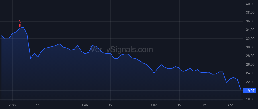 APLS price after insider trade by Francois Cedric
