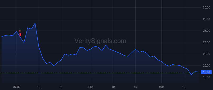 APLS price after insider trade by Francois Cedric