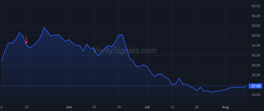 APLT price after insider trade by Shendelman Shoshana
