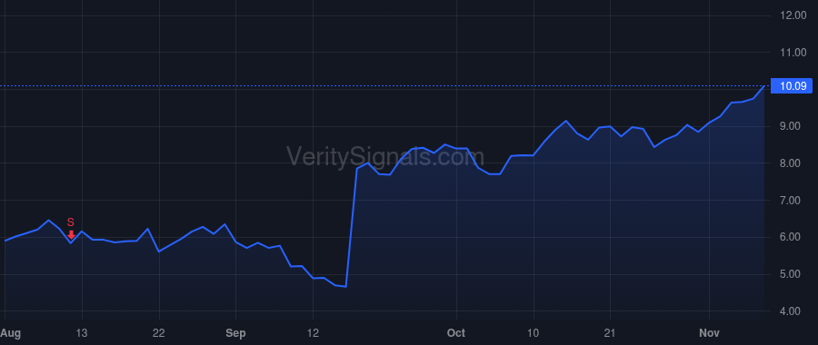 APLT price after insider trade by Shendelman Shoshana
