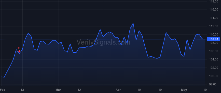 APO price after insider trade by Zelter James C