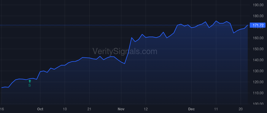 APO price after insider trade by O'Neill Mitra