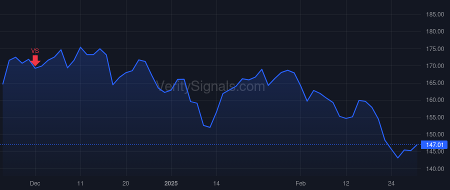 APO price after insider trade by KLEINMAN SCOTT
