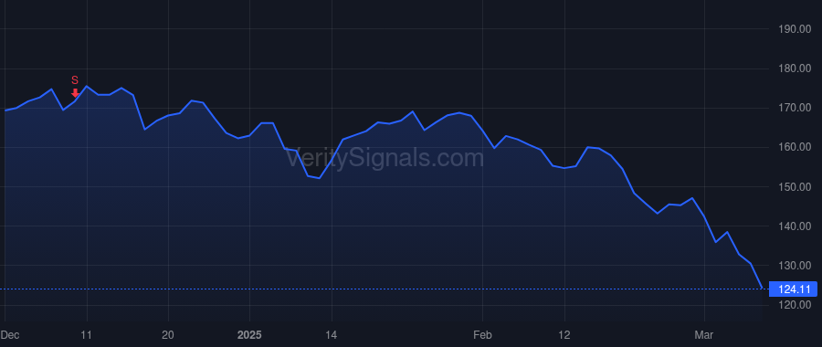 APO price after insider trade by KLEINMAN SCOTT