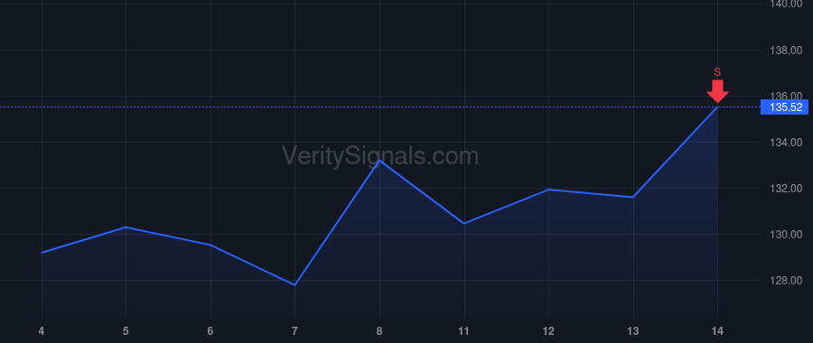 APO price after insider trade by Kelly Martin