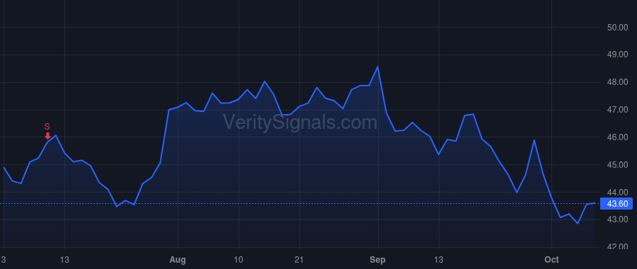 APOG price after insider trade by Jewell Brent C