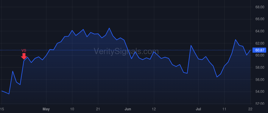 APOG price after insider trade by Jewell Brent C
