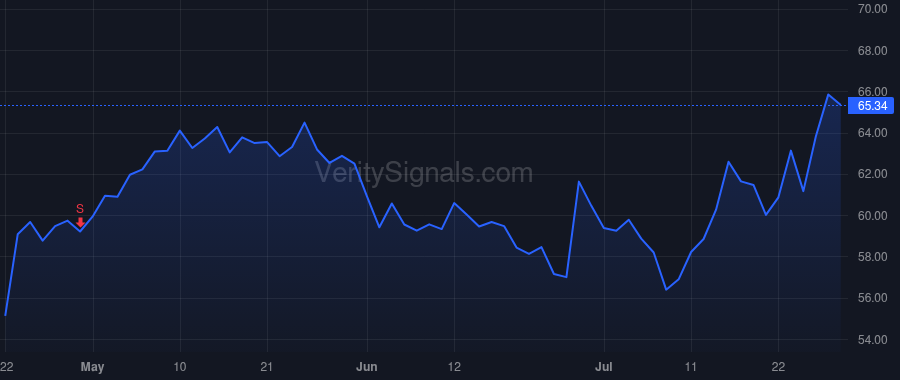 APOG price after insider trade by Parker Herbert K