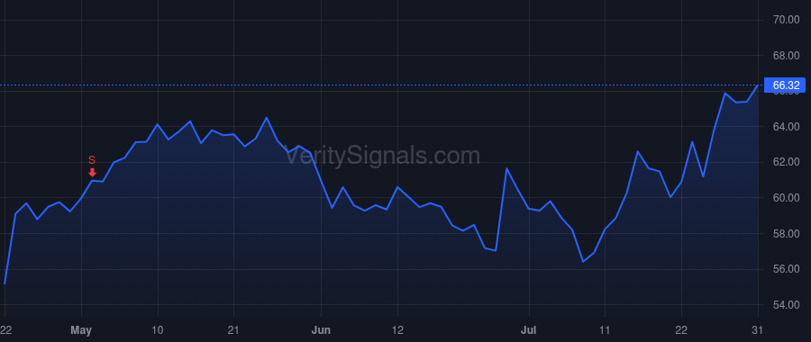 APOG price after insider trade by Silberhorn Ty R