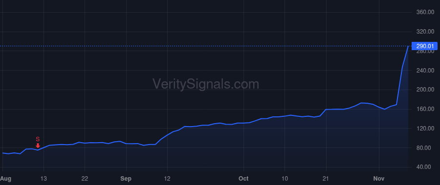 APP price after insider trade by Stumpf Matthew