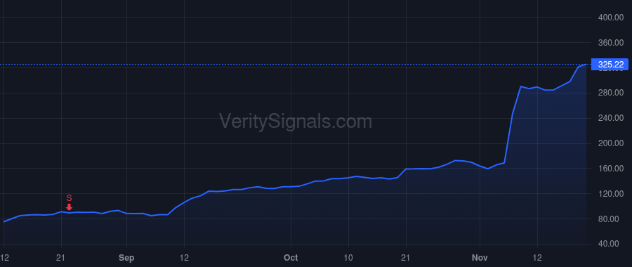 APP price after insider trade by Vivas Eduardo