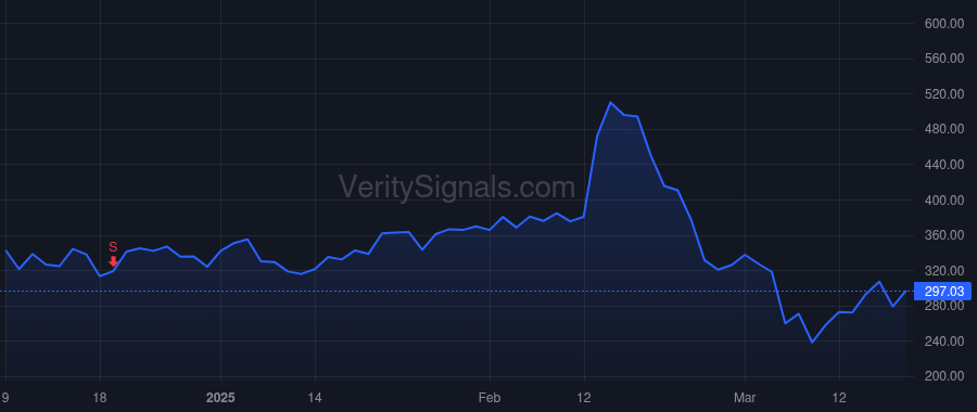 APP price after insider trade by Chen Herald Y