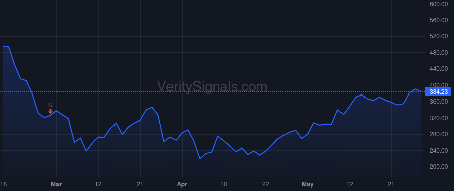 APP price after insider trade by Chen Herald Y