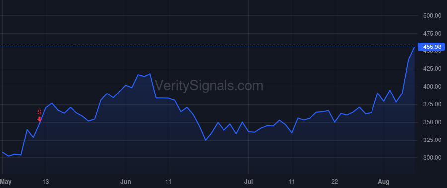APP price after insider trade by Billings Craig Scott