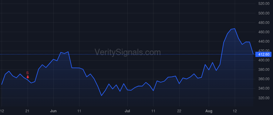 APP price after insider trade by Chen Herald Y