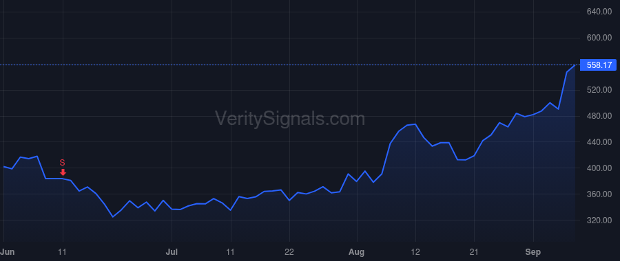 APP price after insider trade by Chen Herald Y
