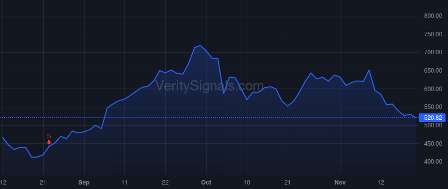 APP price after insider trade by Vivas Eduardo