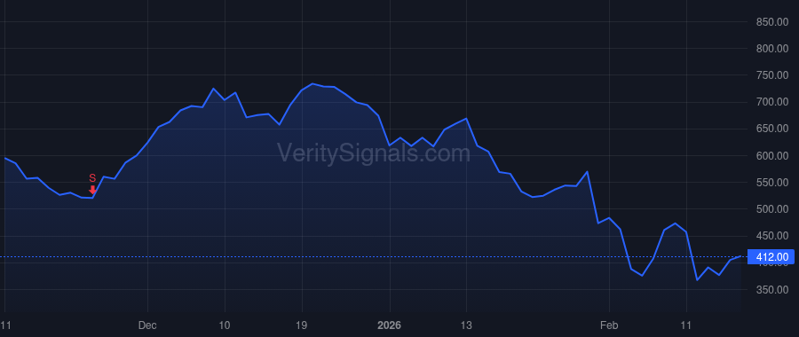 APP price after insider trade by Vivas Eduardo